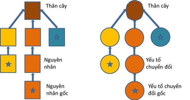 Biểu đồ chuyển đổi pic 1