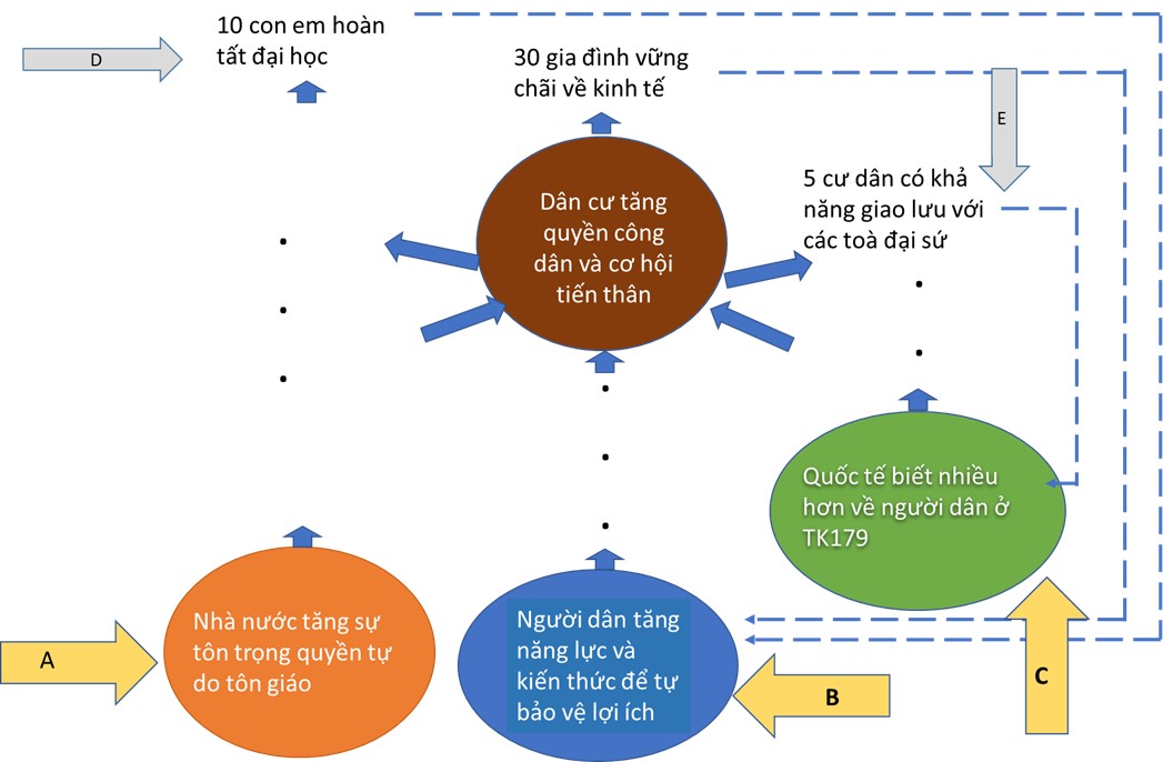 Biểu đồ chuyển đổi pic 5