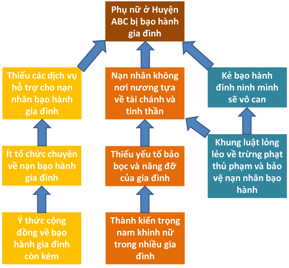 Cay Van De Pic 3