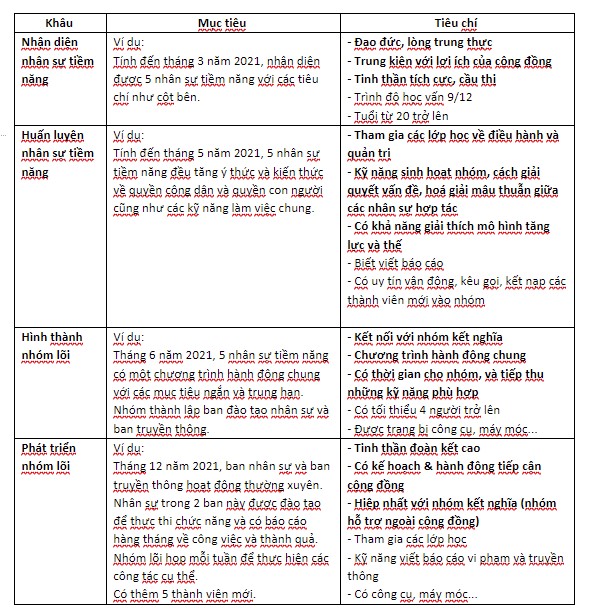 Cap_2_Bai_7_2.jpg