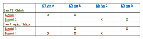 Cap 2 Bai 10 2