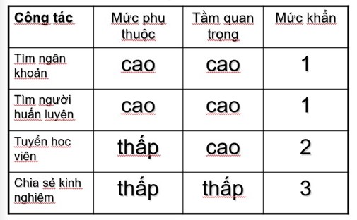 Cap 2 Bai 13 3