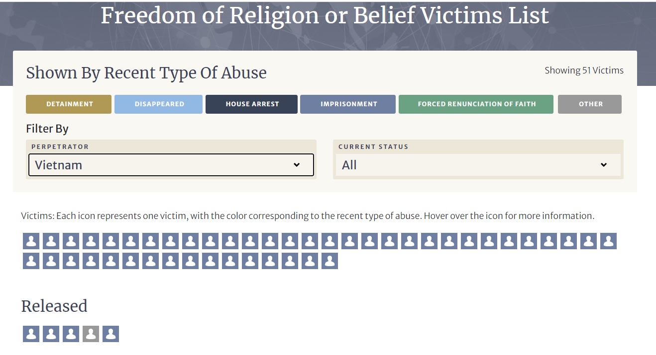 USCIRF_victims_list.jpg