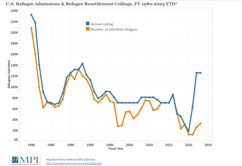 Pic_1_-_Refugee_Admissions_Graph.jpg