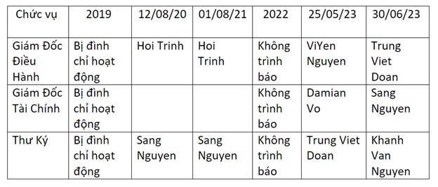 Summary_Board_and_officer_positions.jpg