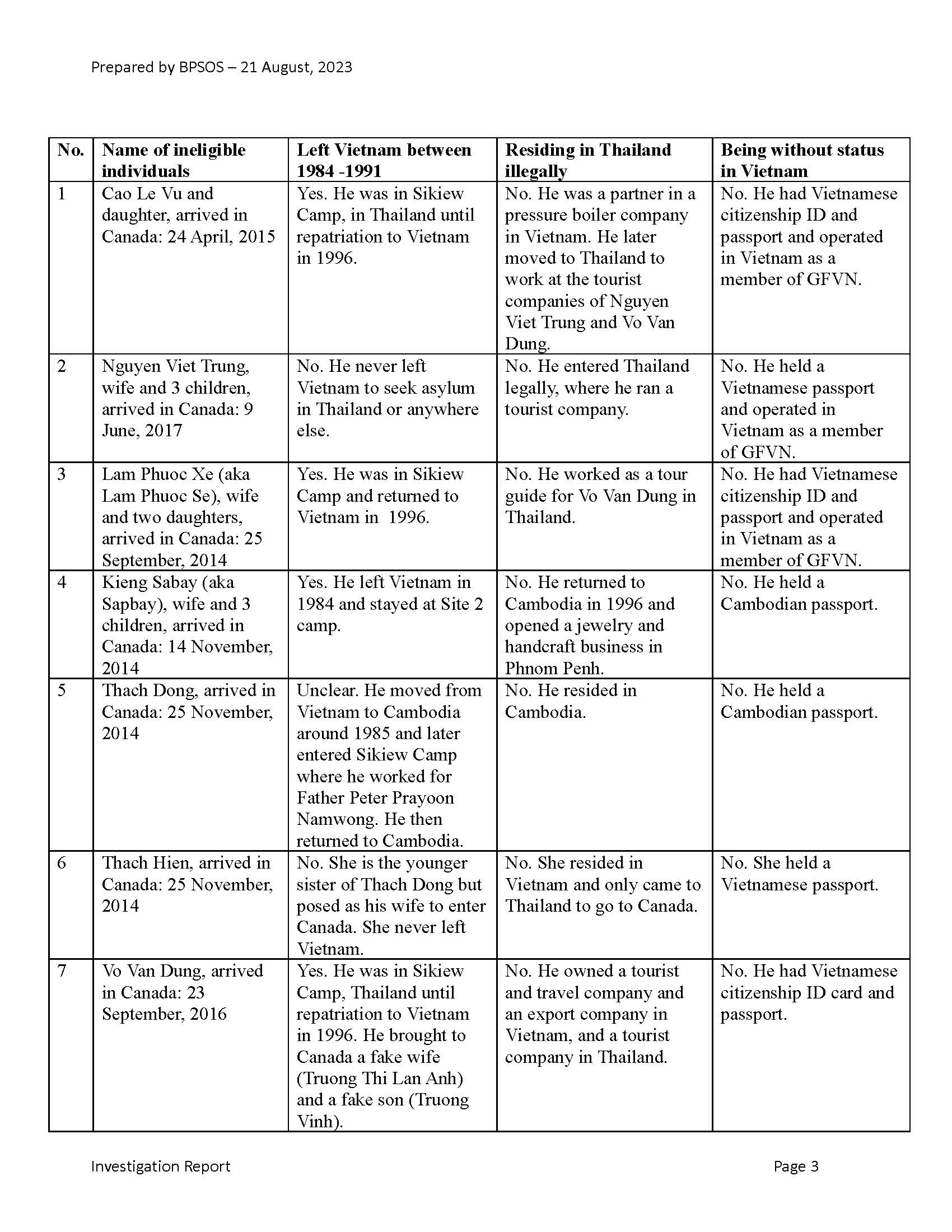 Table_of_immigration_fraud_cases_Aug_21_2023_1.jpg