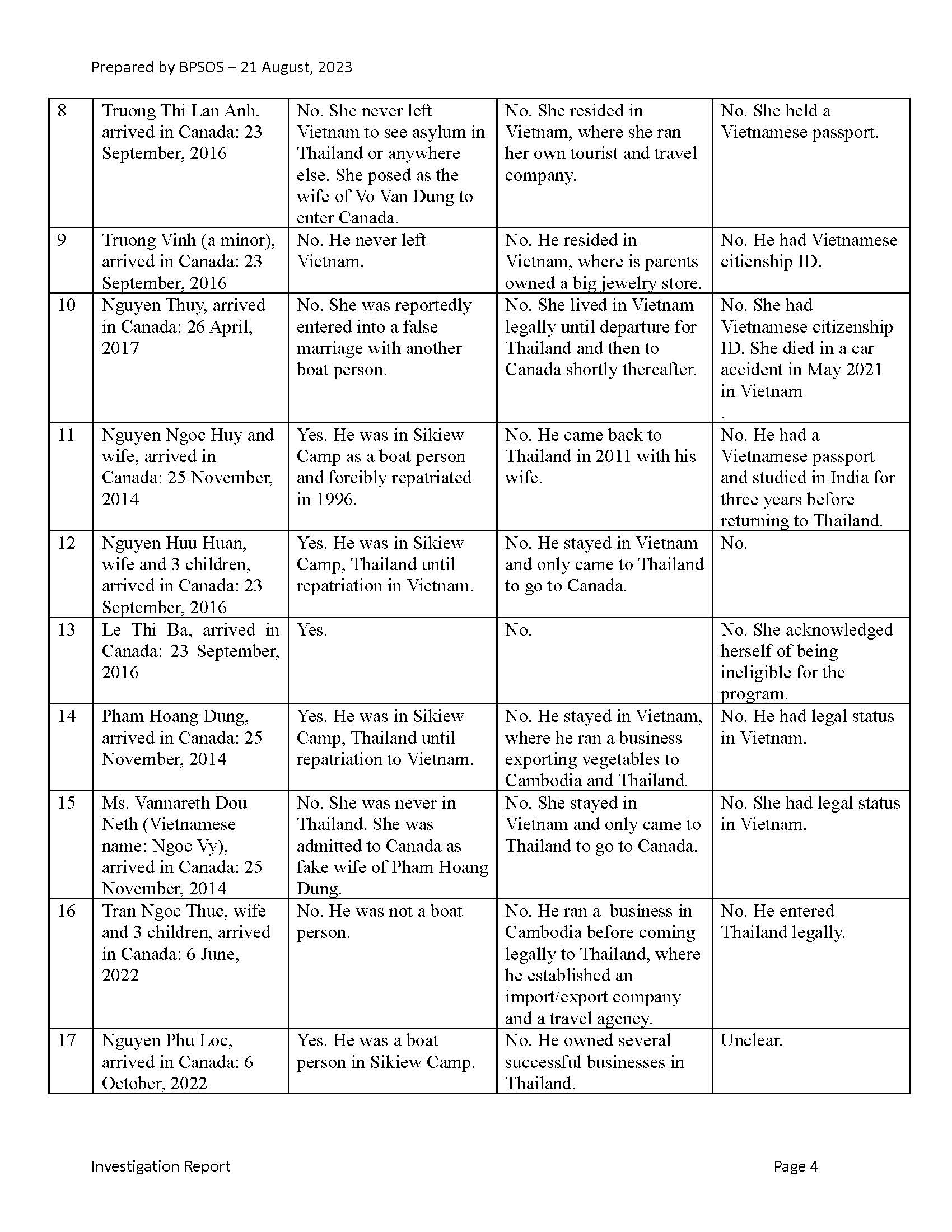 Table_of_immigration_fraud_cases_Aug_21_2023_2.jpg